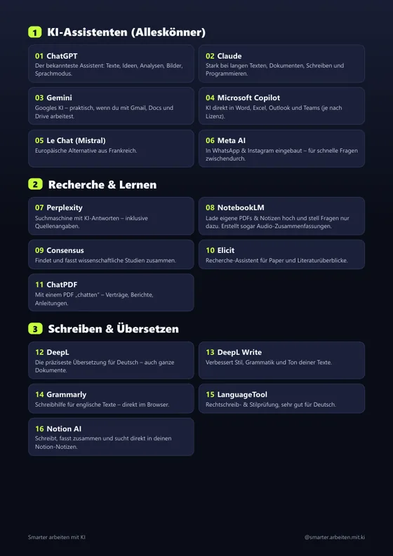 Beispielseite aus dem PDF mit KI-Tools für Präsentationen, Bilder und Video